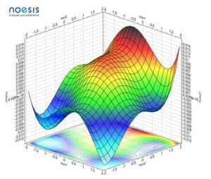 response surface model2 www 300x254 - Aktualności