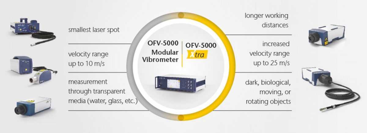 OFV 5000 2 e1584712832167 - Wibrometr modułowy OFV-5000