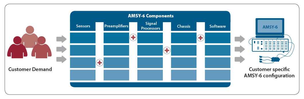 amsy6 schemat - System wielokanałowy VALLEN AMSY-6