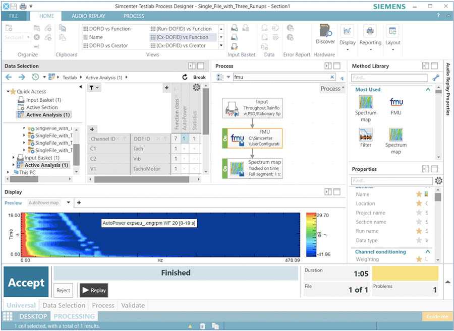 Siemens korelacja danych