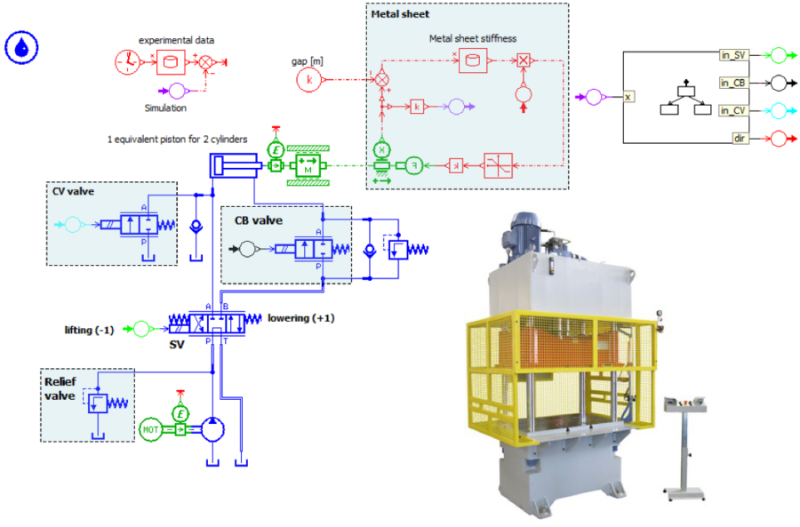 branza maszynowa0 900x593 - Modelowanie dynamiki płynów dla branży maszynowej