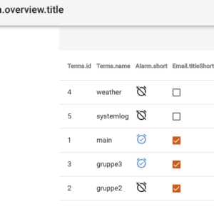 alarmy dashboard