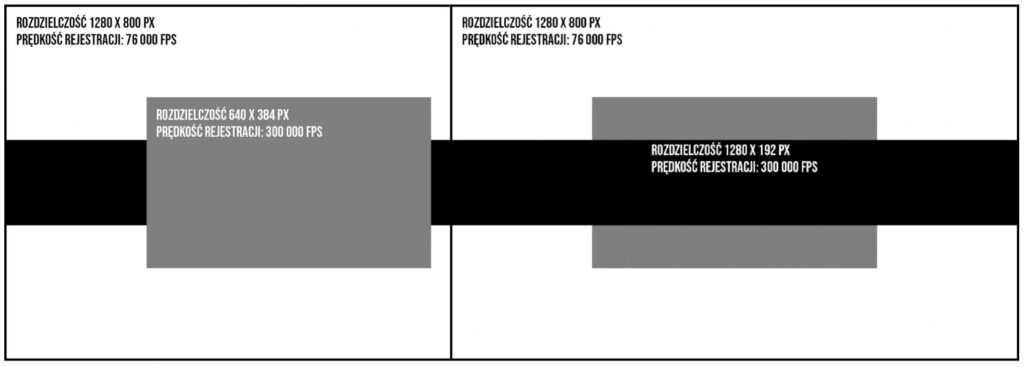 tryb Binning 1024x367 - Rewolucyjna kamera szybka