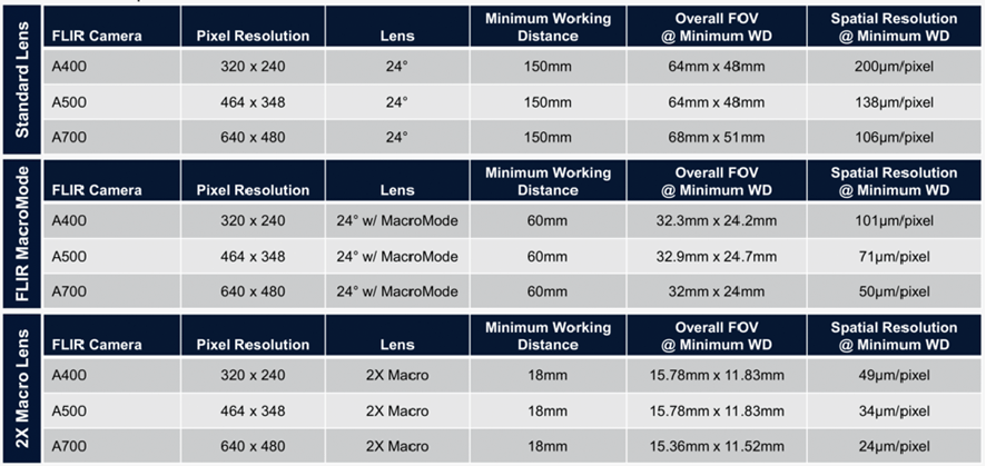 zestawy naukowe A700 tabela2 - FLIR A400/A700 zestawy naukowe