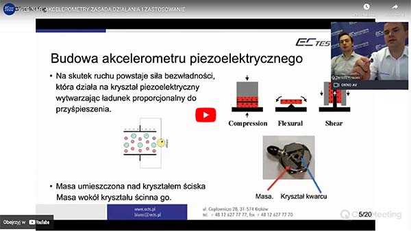 Akcelerometry zasada dzialania i zastosowanie