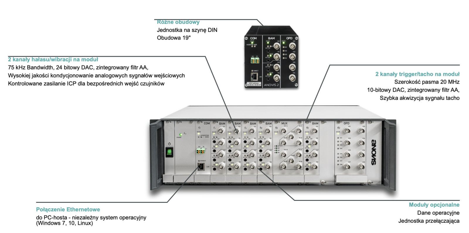 system anovis - Stanowisko badawcze Simcenter ANOVIS EOL