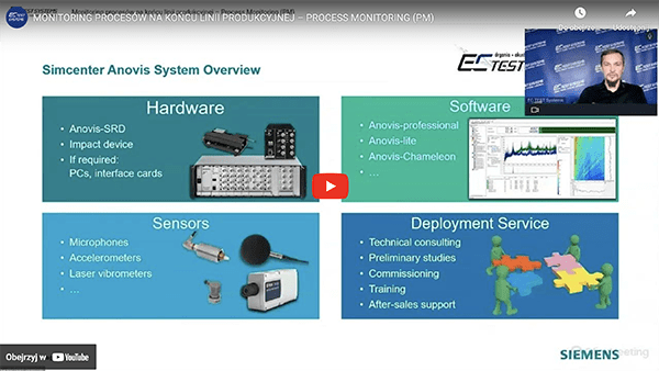 BADANIA NA KOŃCU LINII PRODUKCYJNEJ PM - MONITORING PROCESÓW NA KOŃCU LINII PRODUKCYJNEJ – PROCESS MONITORING (PM) – kompletne, dedykowane i w pełni zautomatyzowane przemysłowe rozwiązania do testowania jakości