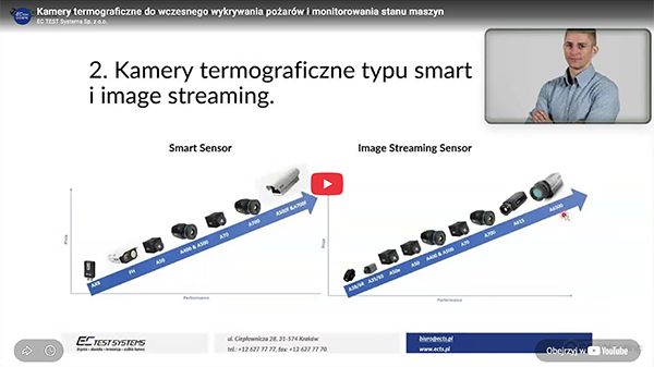 Kamery termograficzne do wczesnego wykrywania pozarow i monitorowania stanu maszyn  - Kamery termograficzne do wczesnego wykrywania pożarów i monitorowania stanu maszyn